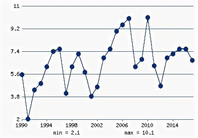 Годовой темп роста ввп индия. Темпы роста экономики Индии. Темпы роста ВВП Индии. Темпы роста экономики Индии по годам. ВВП Индии в 1900.