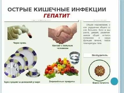 Распространение кишечных инфекций