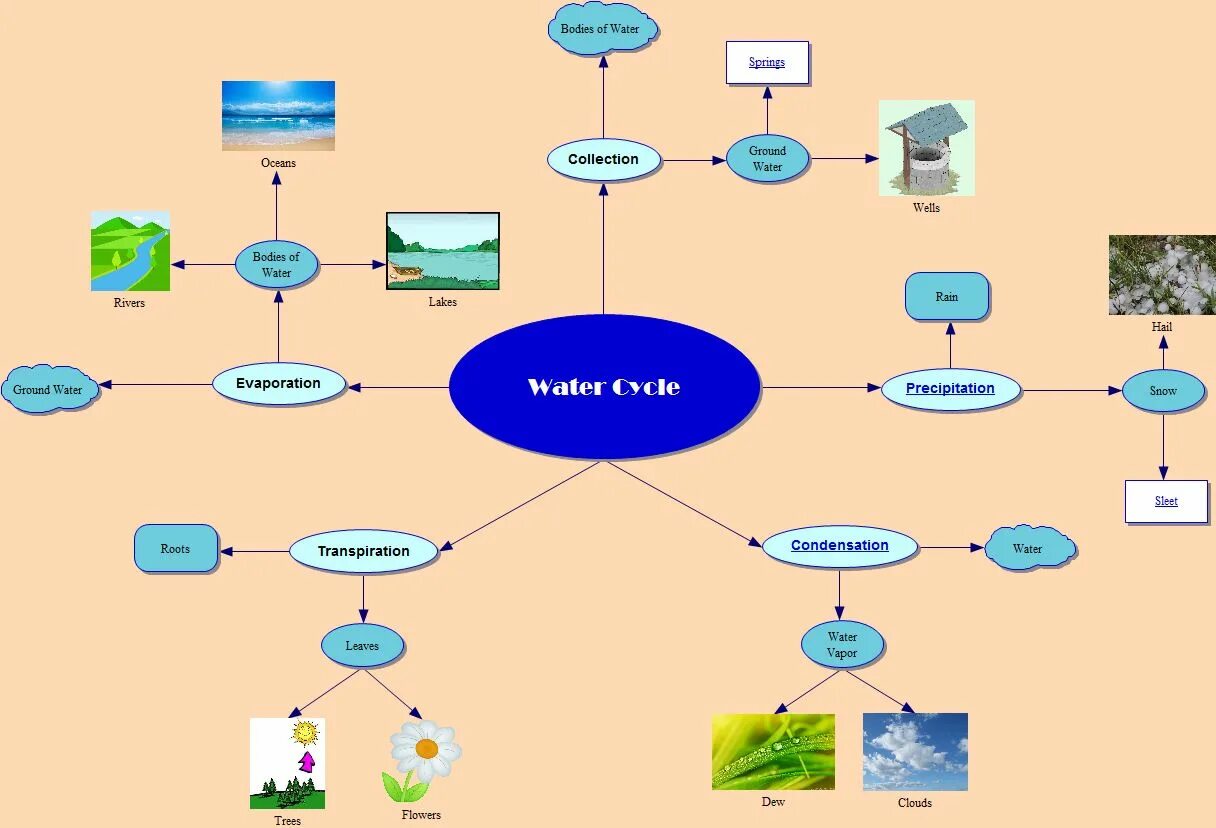 Water карта. Ic карта вода. Живая вода как оплатить картой. Distribution strategy. Comprehensive assessment of water management in agriculture (2007, map 2, p.