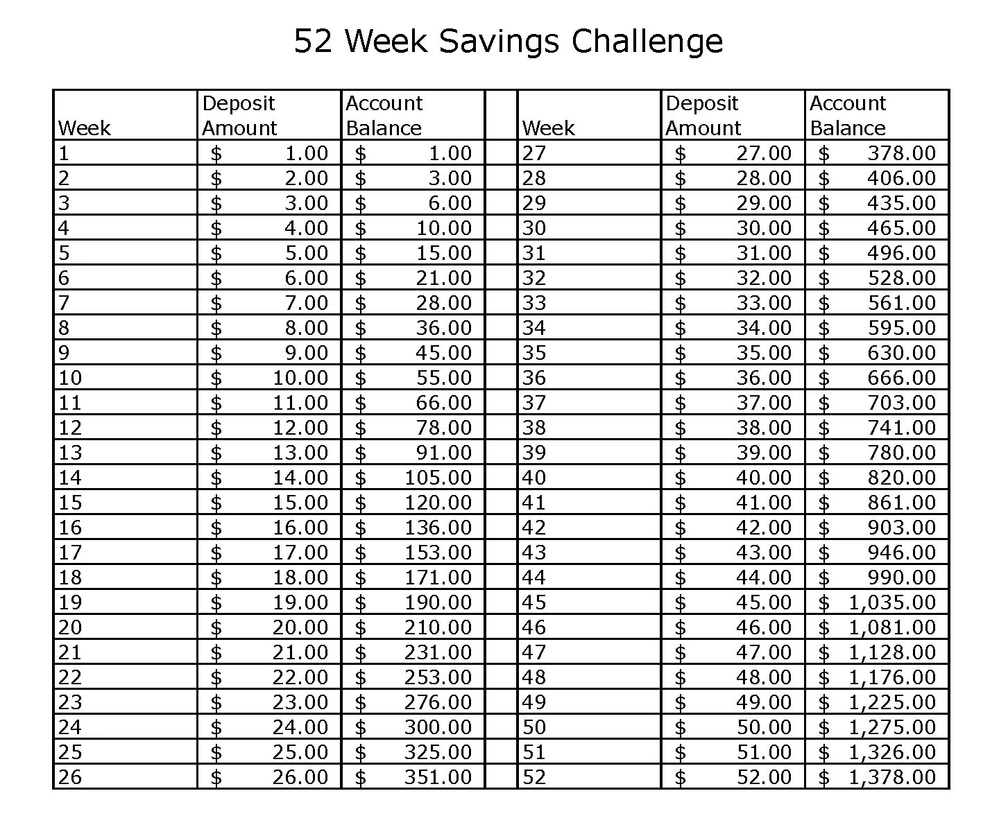Week challenge. Копилка таблица. saving challenge 52 недели. копилка по неделям таблица. таблица для накопления денег.