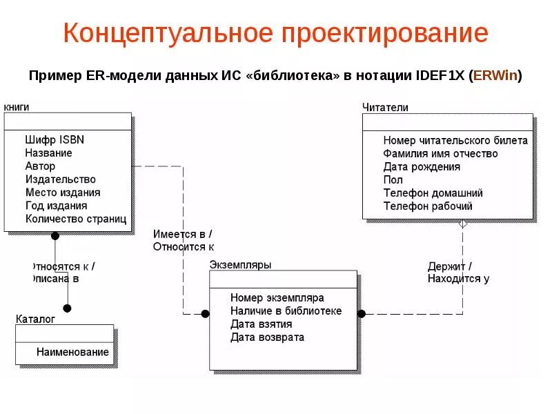 База данных "Библиотека" (версия 3). Курсовая работа на MS Access 2003 (Аксес) -