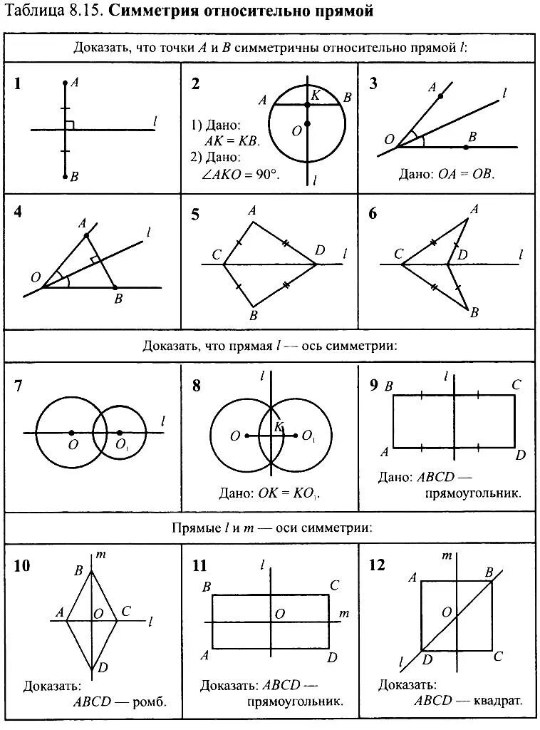 Симметрия задания 8 класс. Рабинович геометрия 7-9. Геометрия Рабинович 7-9 класс задачи на готовых чертежах. Рабинович задачи на готовых чертежах 7-9. Задачи по готовым чертежам Рабинович.
