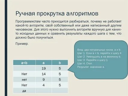 Результат программы при n 3