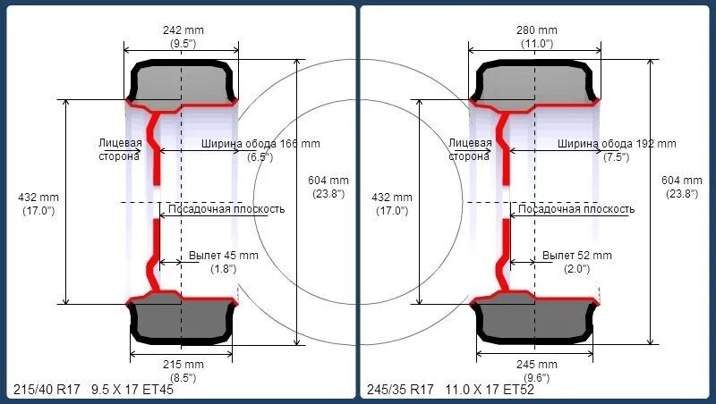 Диск колесный 10 дюймов размер. Диск 15 дюймов параметры. Ширина дисков j6 j7. 5. Ширина резины для диска 6.