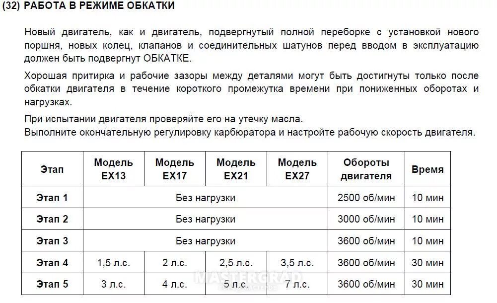 Обкатка мотора таблица. Обороты двигателя при обкатке. Таблицу обкатки. Таблица скоростей при обкатке нового двигателя. После обкатки двигателя