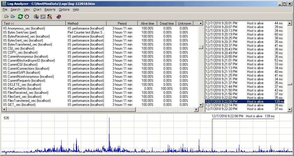 Log analysis