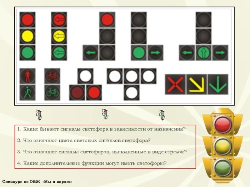 Какую информацию передает светофор. Виды светофоров. Сигналы светофора. Светофор виды светофоров. Типы дорожных светофоров.