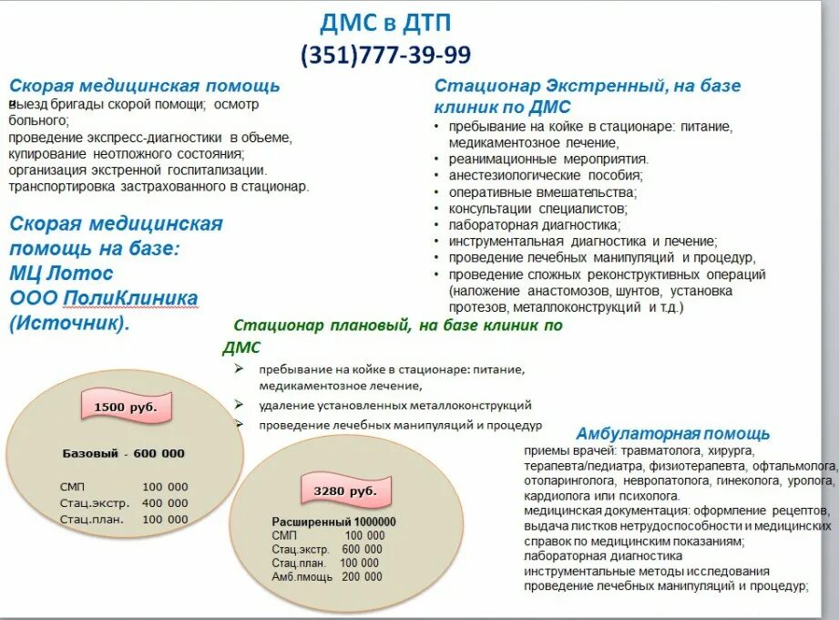 Страховое агентство ДМС. Работа по ДМС В клинике. ДМС клиника. ДМС ресо.