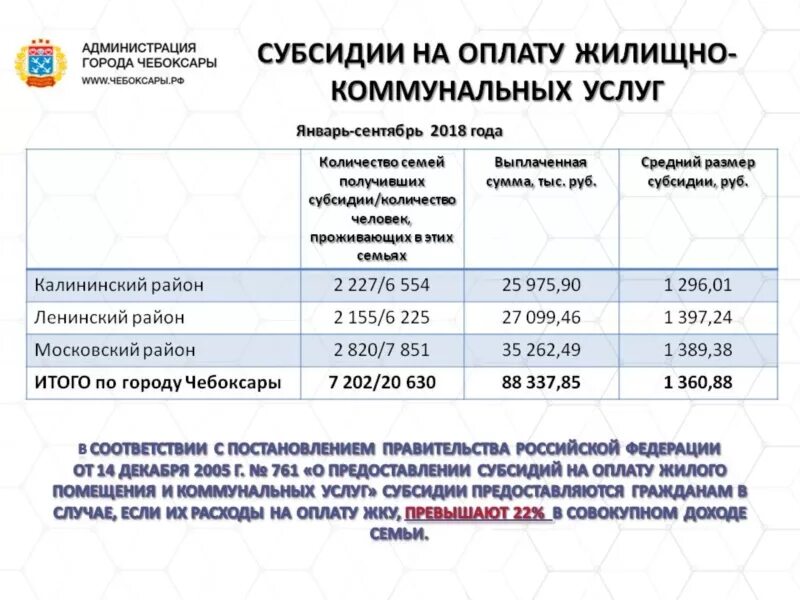 Субсидия на коммунальные услуги. Субсидии на оплату ЖКУ. Размер субсидии на коммунальные услуги. Размер субсидии на оплату коммунальных услуг. Сколько дают субсидии