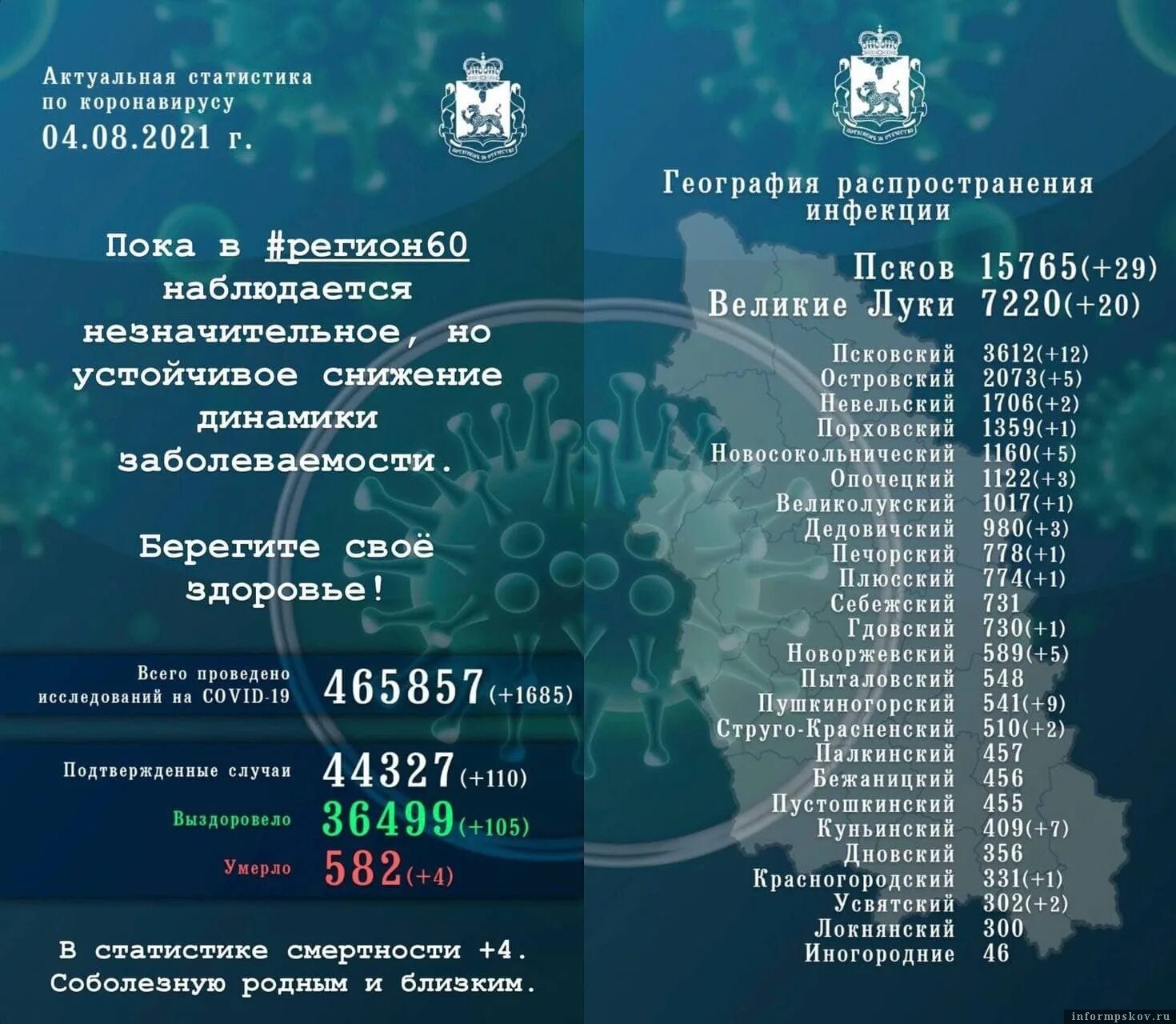 Статистика псков. Статистика коронавируса в псковской области. коронавирус псковская область статистика по районам. коронавирус в псковской обл по районам. коронавирус псков.