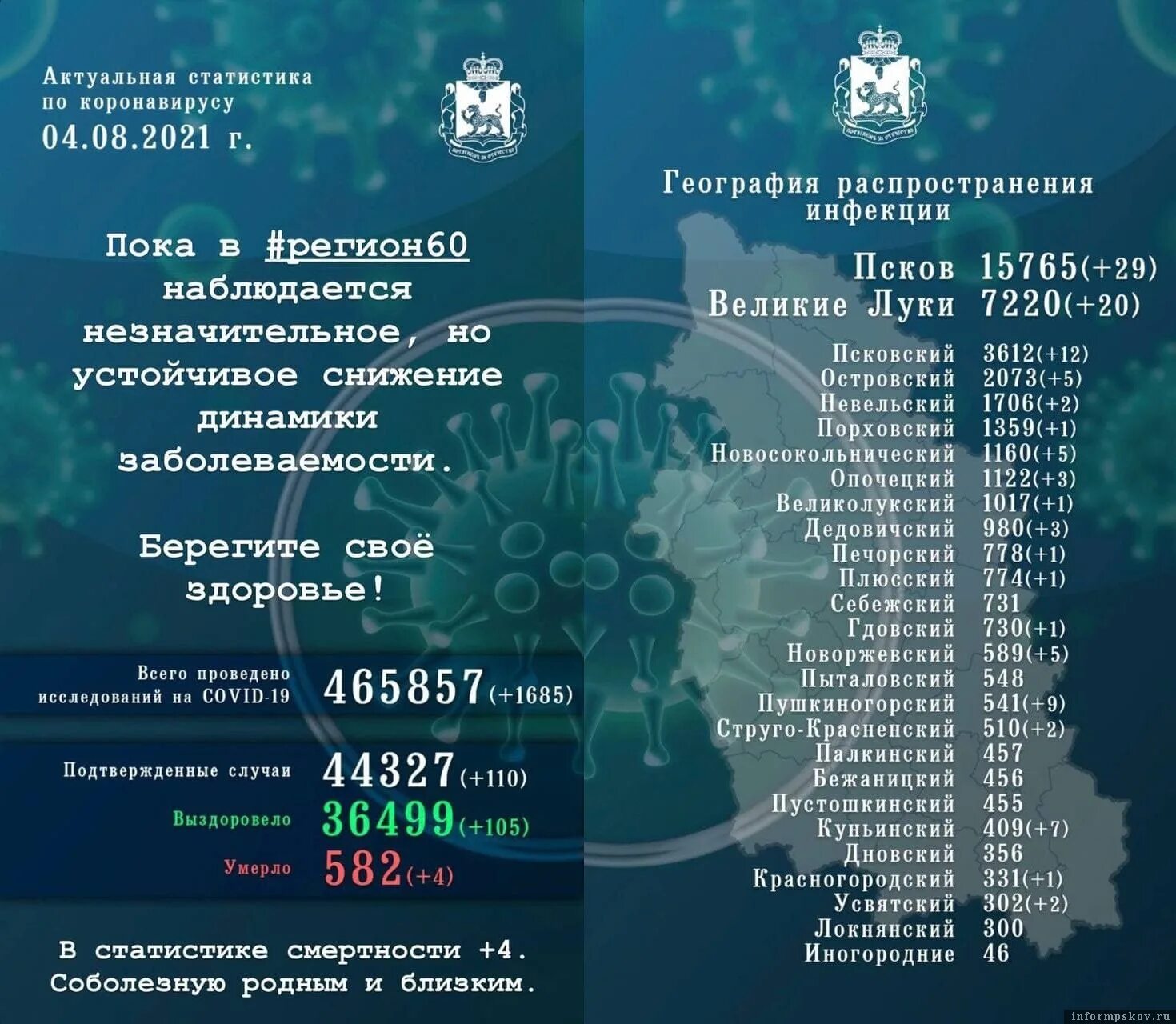 Статистика коронавируса в Псковской области. Коронавирус в Псковской области. Коронавирус в Псковской обл по районам. Коронавирус в Псковской области по районам на сегодня.