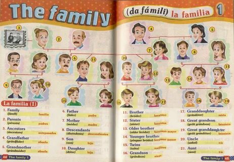 Familia перевод