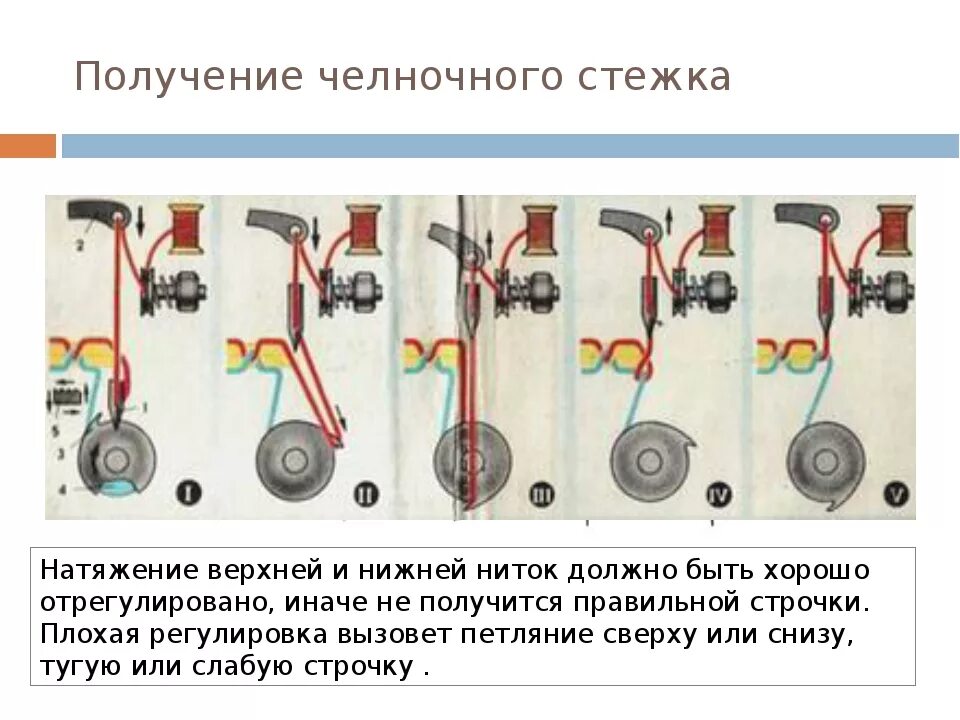 Цепляет швейная машинка. Швейная машинка ПМЗ регулятор натяжения верхней нити. Регулятор натяжения верхней нити в швейной машине. Натяжитель верхней нити промышленной швейной машинки. Схема захвата нижней нити в швейной машинке.