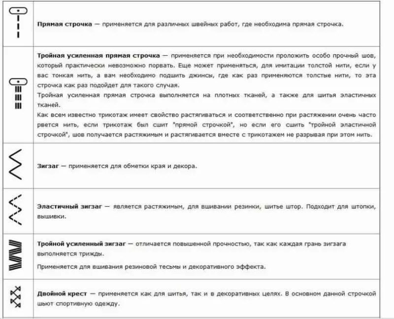 Швейная машинка виды строчек