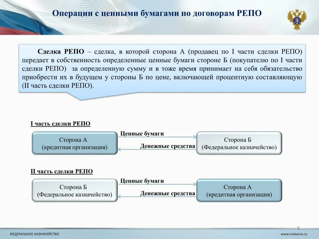 Операции с денежными средствами и ценными бумагами. Операции с ценными бумагами. Репо казначейство. Сделки репо. Операции кредитных организаций с ценными бумагами.