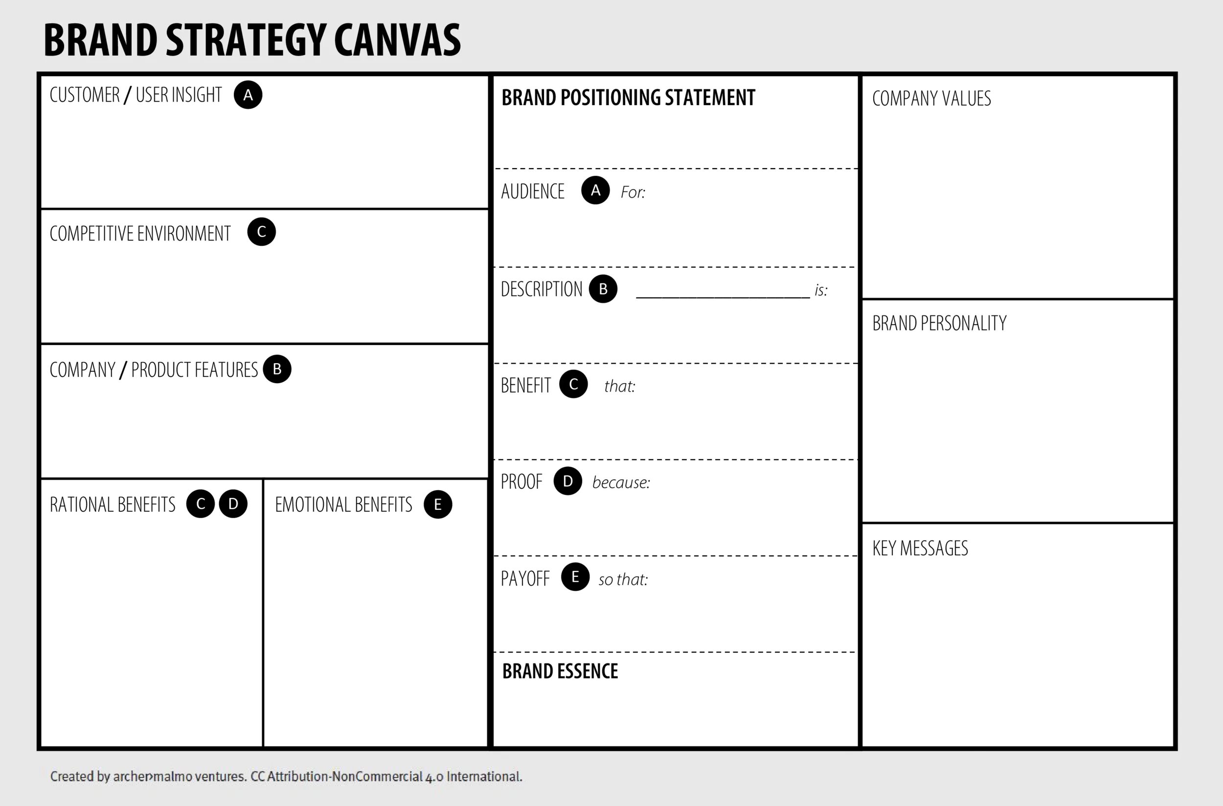 Brand Canvas. Canvas бренда. Канвас стратегия. Канвас маркетинг. Statement users