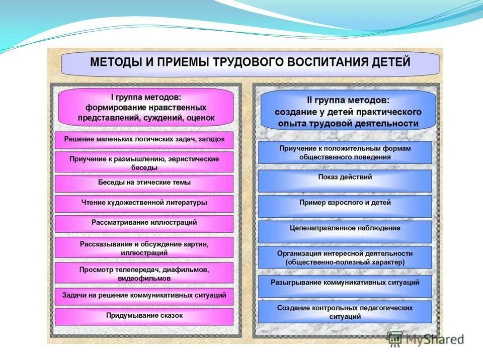 Методы развития коммуникативной компетенции. Пути повышения эффективности производства схема. Приемы организации коммуникативной деятельности. Процедура создания фирмы. Способы формирования деятельности организации.
