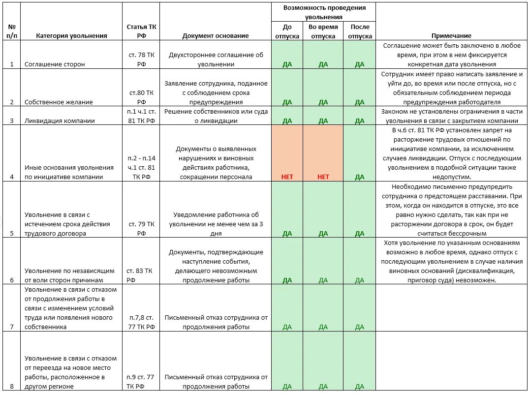 Увольнение в последний день месяца. О сроках увольнения работника. Увольнение по желанию работника. Дата увольнения сотрудника по собственному желанию. Сроки увольнения по собственному желанию.