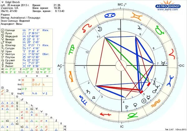 Астрология статистика. Луна квадрат сатурн в натальной. Оппозиция планет в астрологии. Луна квадрат сатурн в натальной. Квадрат юпитер сатурн в натальной карте.