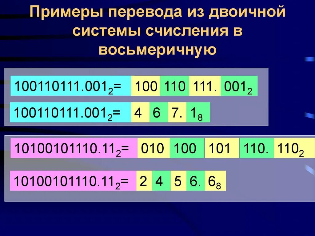 Перевод шестнадцатеричного числа в двоичное. Перевести из двоичной в восьмеричную систему счисления. перевести из двоичной системы в восьмеричную. переведите из двоичной системы счисления в восьмеричную. перевод из двоичной системы в восьмеричную систему счисления.