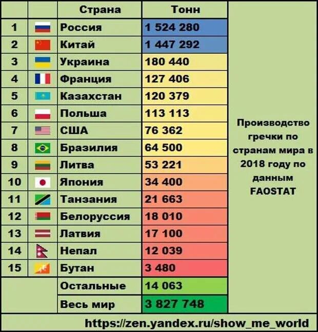 Все 200 стран