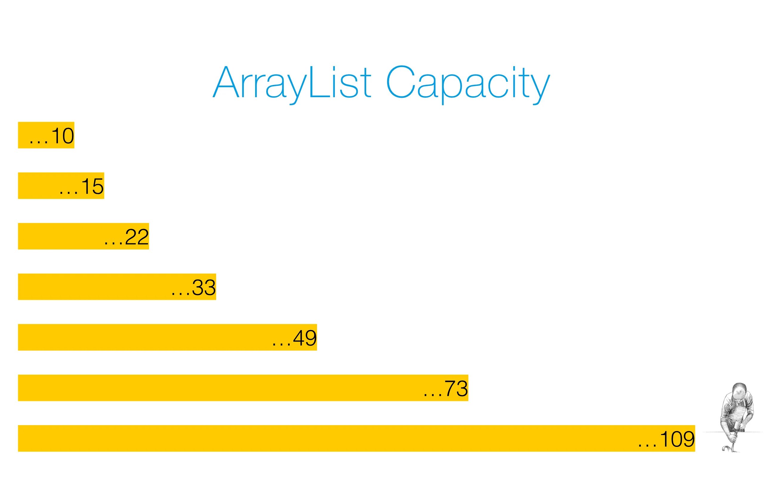 Arraylist. Arraylist java. arraylist пример. зачем делать arraylist final.