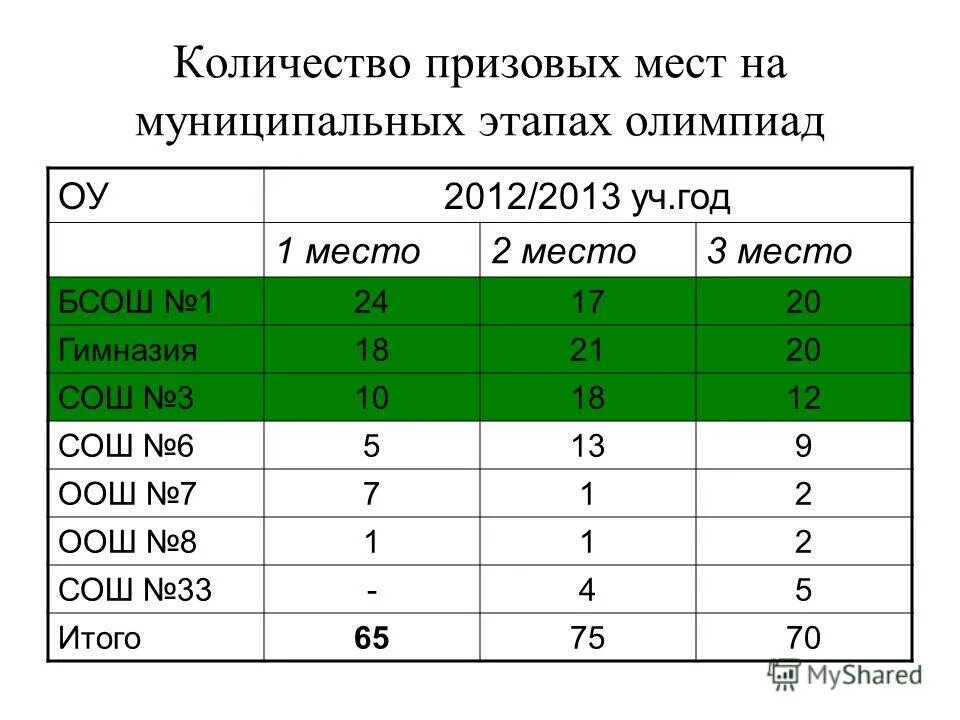 Сколько призов получили. Сколько призов получили. Цска кубок россии. Эйвон бьюти продактс компании в москве. Сколько призов получили.