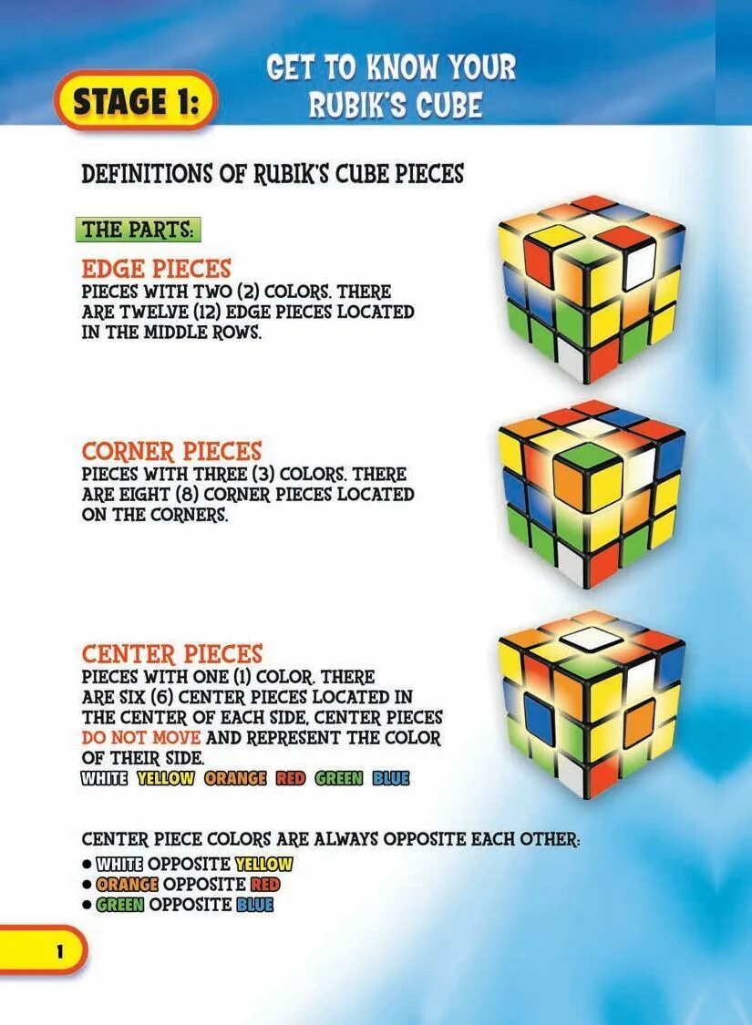 Как называется приложение кубик рубика. 3х3 rubik&#039;s cube solution. кубик рубика на английском. раскладка кубика рубика. схема сборки кубика рубика.