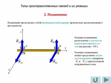 Плоскость опоры