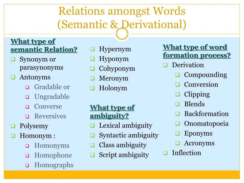 Semantic relations. What Types of semantic relations. What is semantic. What is semantic relation. What do the following words