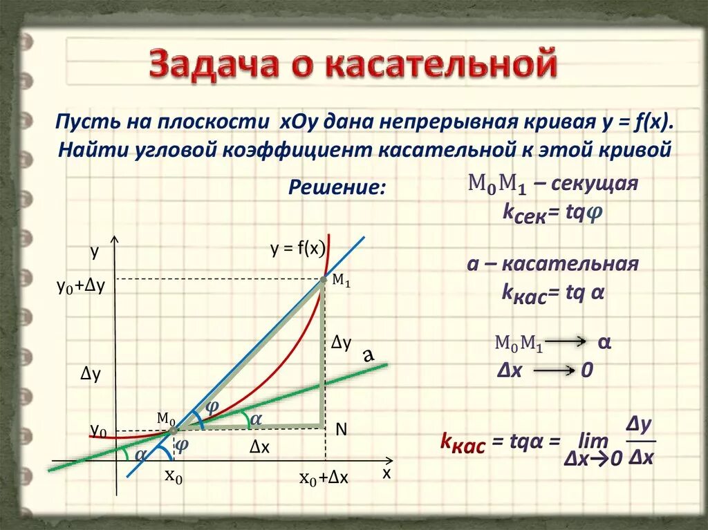 C графика задачи. C графика задачи