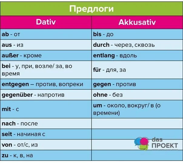 Предлог. Предлоги со сторонами света. Предлог с частями света в английском. Части света какой предлог.