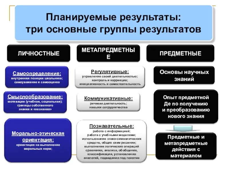 Виды личностных проблем. Личностные экологические проблемы. личностные проблемы экологии. личностные проблемы экологии примеры. экологические проблемы личностные проблемы.