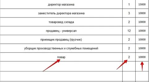 Код уборщик