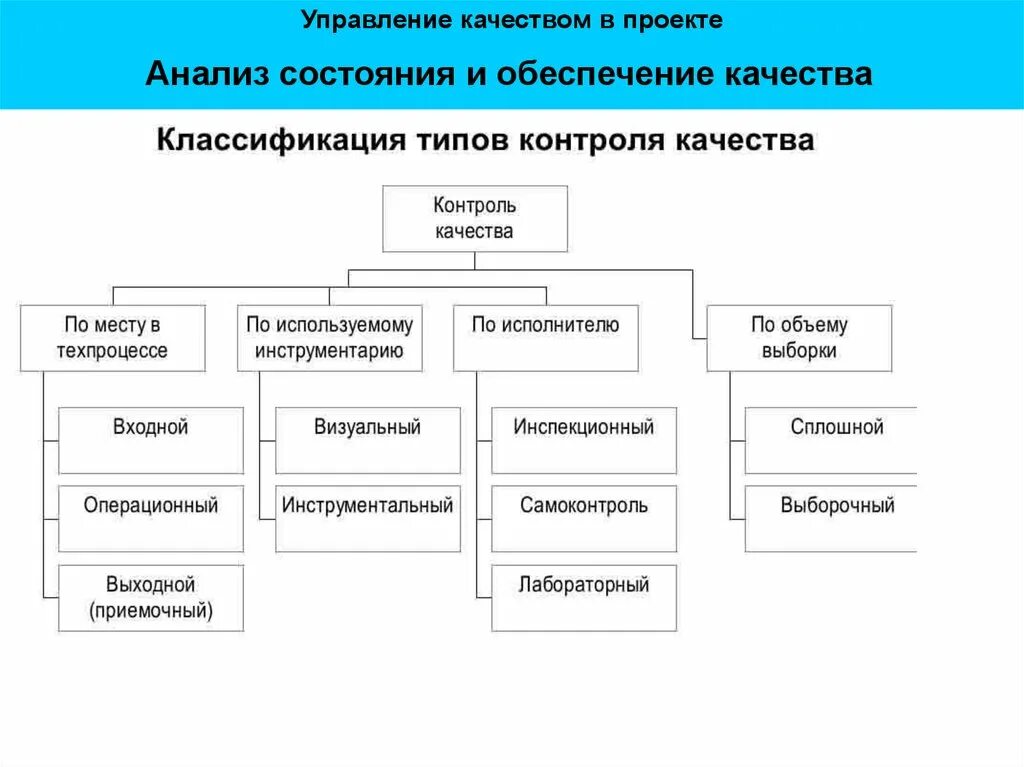 Управление качеством продукции презентация