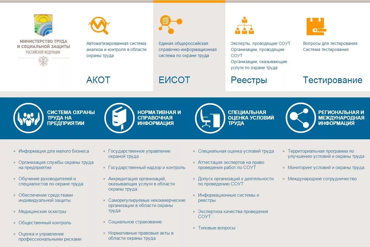 Минтруд россии обучение по охране. Единая система охраны труда. Минтруда и охраны труда. Министерство труда и соц защита система. Единая Общероссийская справочно-информационная система по охране.