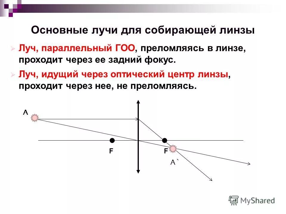 Луч идущий через центр линзы. Луч идущий через центр линзы. Луч проходящий через оптический центр собирающей линзы. Луч света проходит через оптический центр линзы. Луч идущий параллельно главной оптической оси линзы.