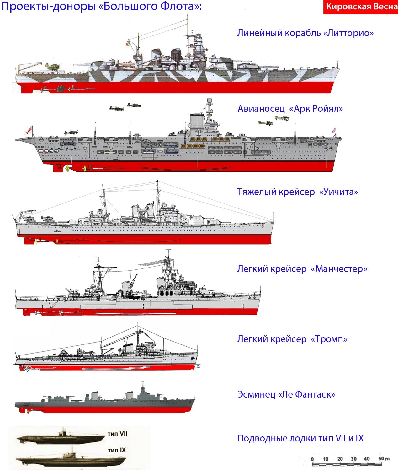 Классификация кораблей ВМФ СССР И России. Классификация судов ВМФ РФ. Классификация боевых кораблей ВМФ России. Классификация кораблей ВМФ России по размеру. Типы флота