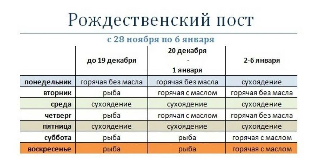 Можно ли фрукты в пост. Пост Рождественский 2022 питание по дням. Что можно есть в Рождественский пост по дням в 2022 году. Рождественский пост 2022 календарь питания по дням. Рождественский пост 2021.