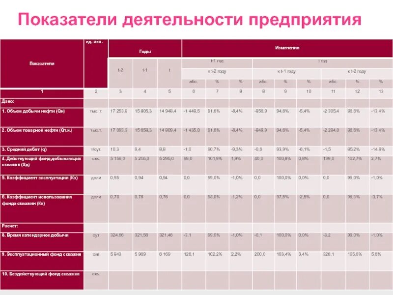 Показатели размеров организации. Показатели предприятия. Показатели производственной программы. Показатели работы горки. Показатели активности исполнителей.