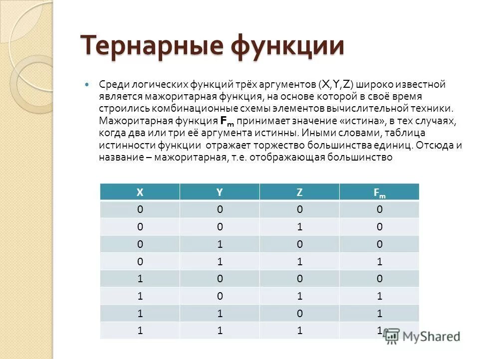 логические функции двух аргументов. формулы приведения тригонометрических функций таблица. логические функции. действительная функция одной действительной переменной. аргумент функции информатика.