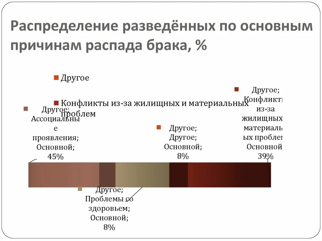 Распада браков