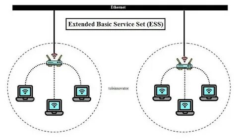 Set service