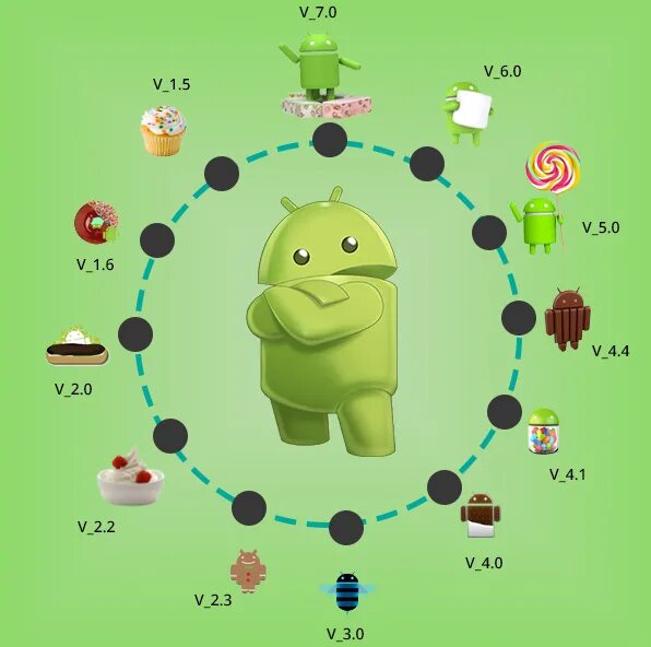 Idea android. Ос андроид. операционная система андроид. система android. поколения ос андроид.