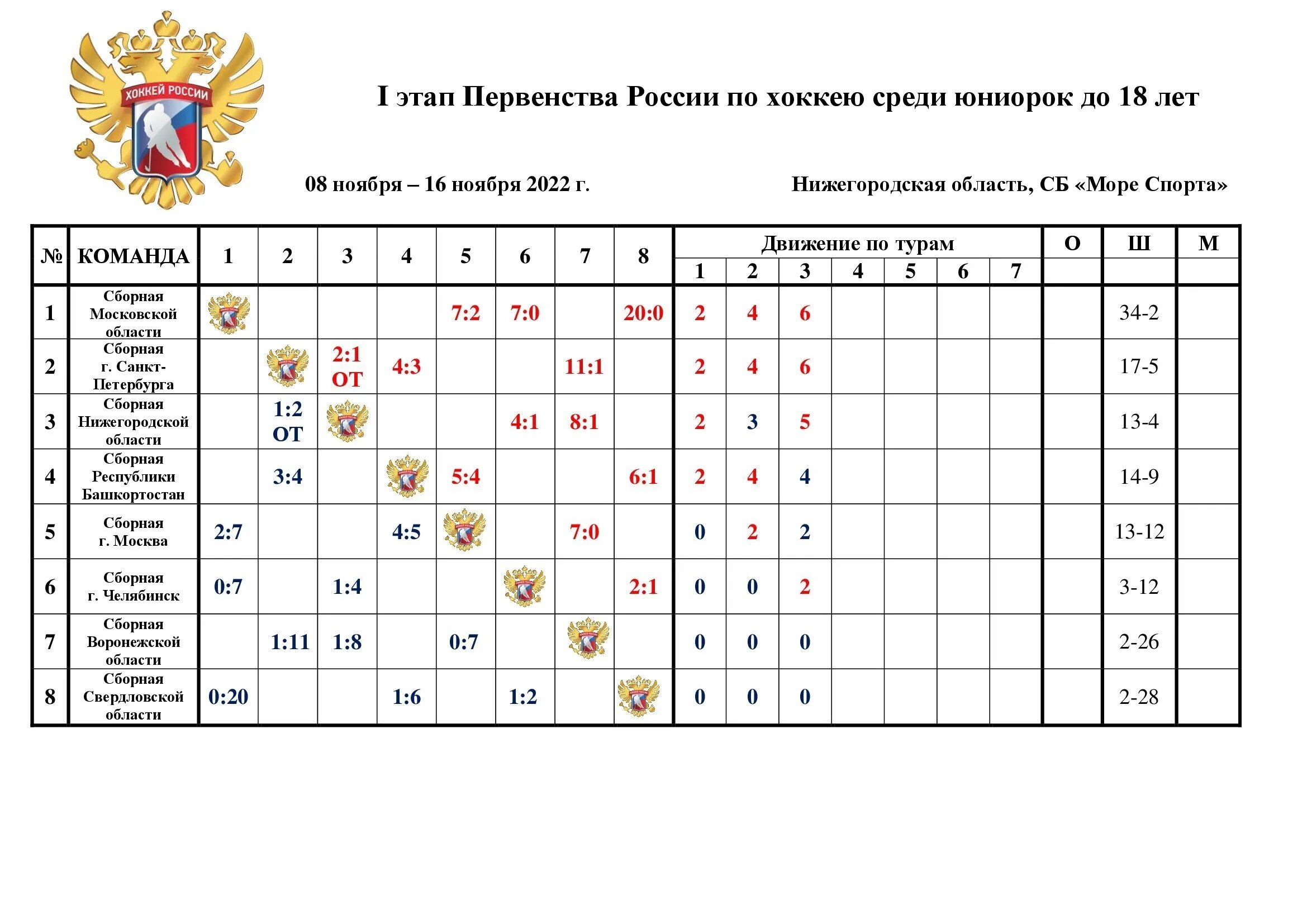 Хоккей тольятти расписание 2024