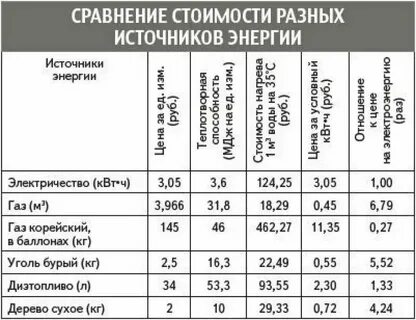 Сколько кубов в литре газа
