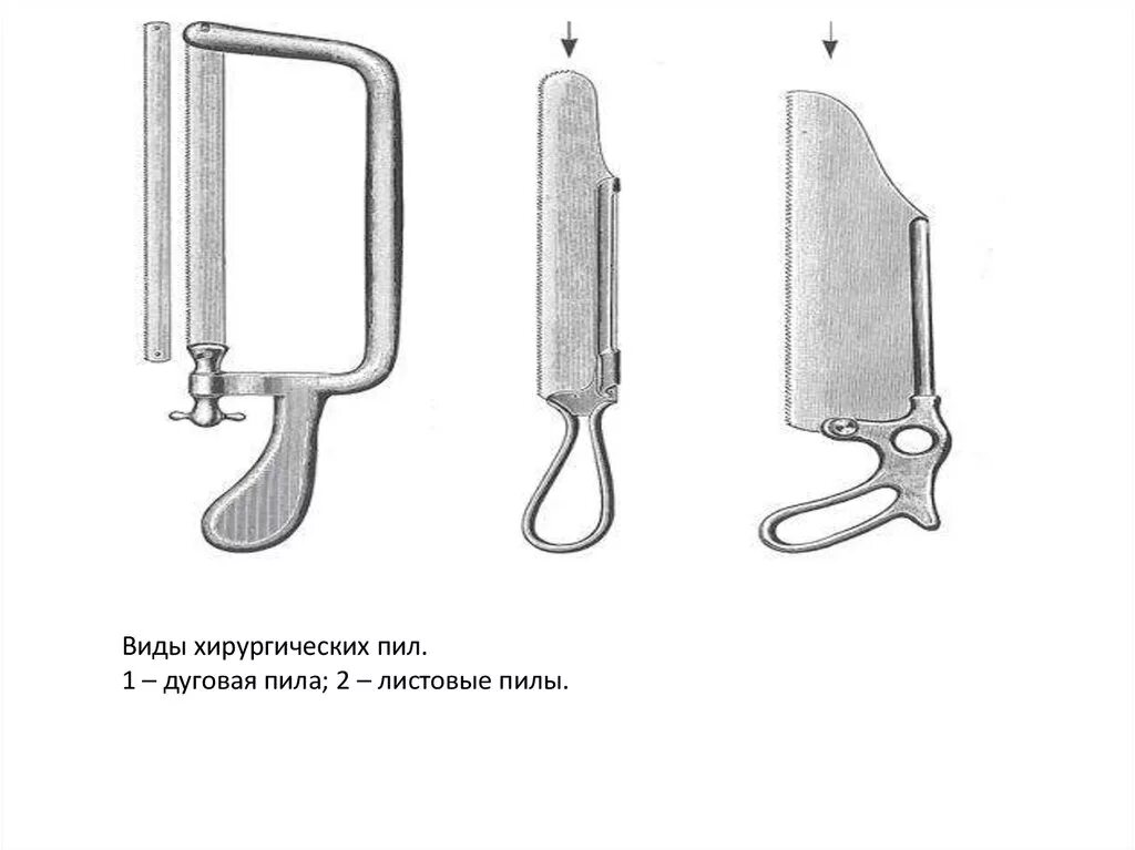 Хирургические пилы листовая дуговая ножевая Джигли. Пила Лангенбека. Хирургическая пила Лангенбека. Ножевая пила Лангенбека.