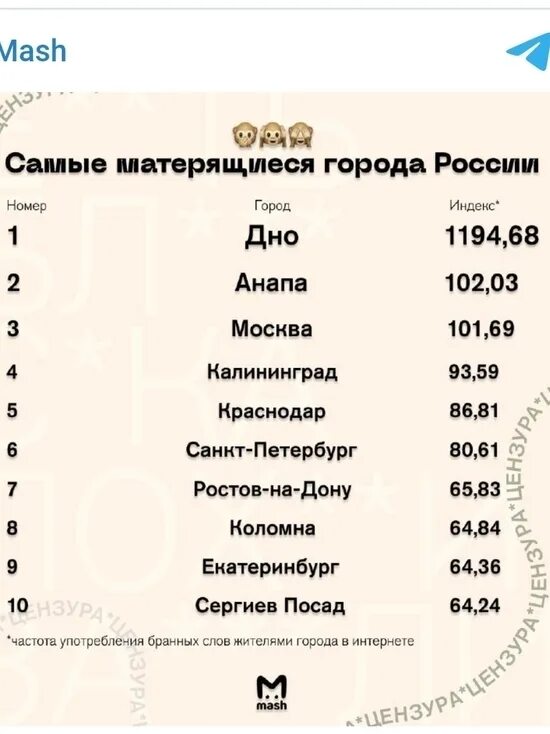 Когда уже в москве будет по холодание. Москва стала самым матерящимся. Москва стала самым матерящимся. Москва стала самым матерящимся. Москва стала самым матерящимся.