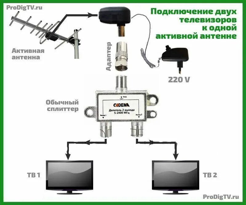 Схема включения 2тв через разветвитель. Схема подключения активной антенны с усилителем на 2 телевизора. Схема подключения кабеля к уличной антенне. Как подсоединить антенну с усилителем к 2 телевизорам. Два телевизора от одной антенны