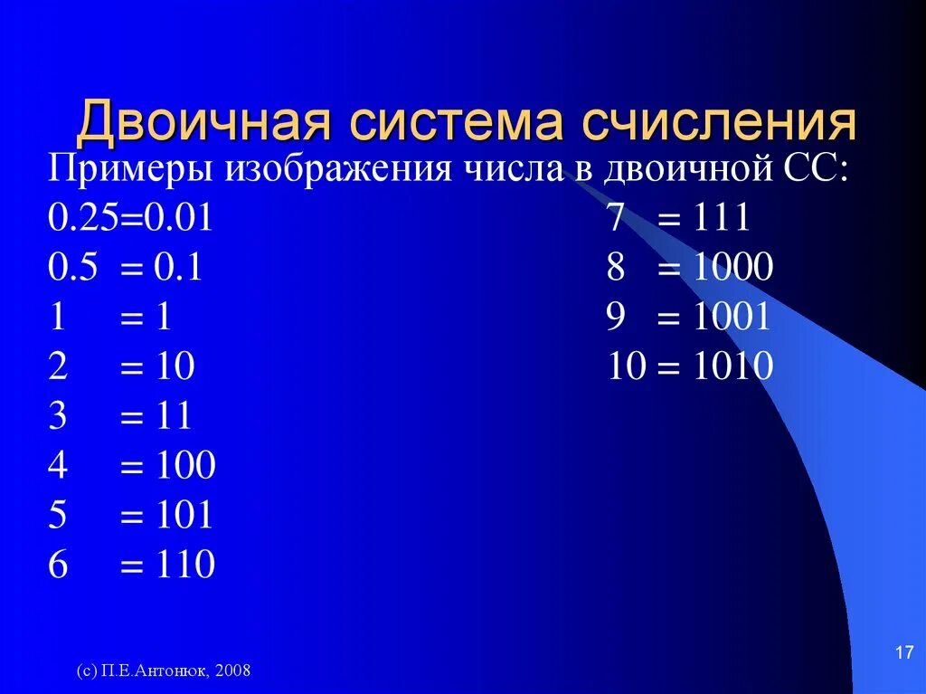 Символы двоичной системы счисления